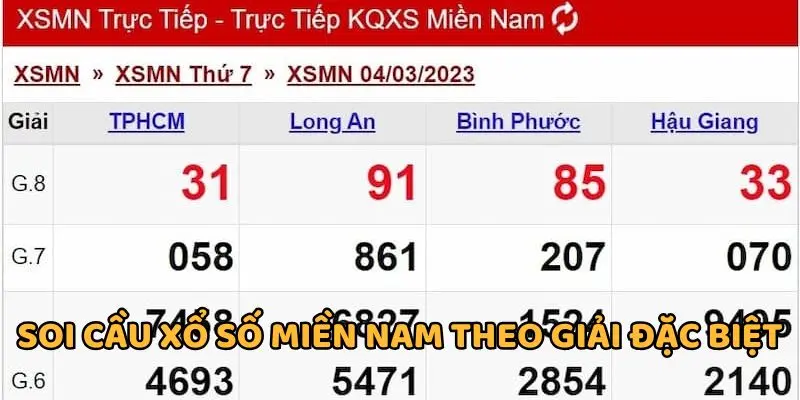 Dự Đoán Xổ Số Miền Nam