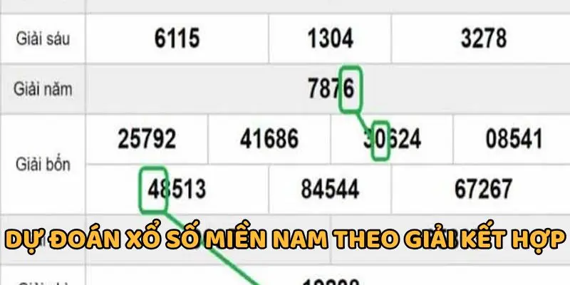 Dự Đoán Xổ Số Miền Nam